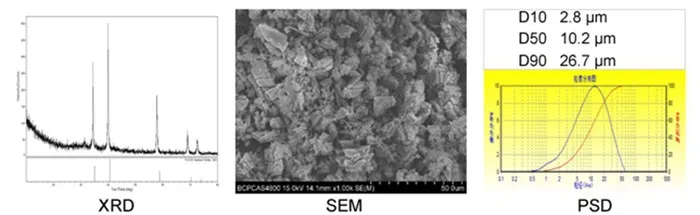Scandium Nitride ScN Powder CAS 25764-12-9插图 Scandium Nitride ScN Powder CAS 25764-12-9插图